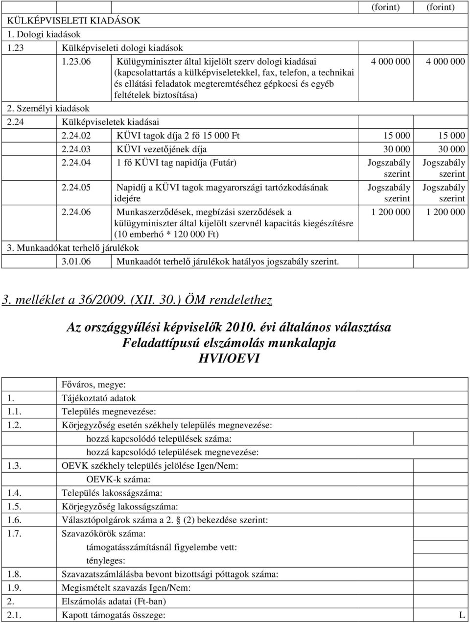 06 Külügyminiszter által kijelölt szerv dologi kiadásai 4 000 000 4 000 000 (kapcsolattartás a külképviseletekkel, fax, telefon, a technikai és ellátási feladatok megteremtéséhez gépkocsi és egyéb