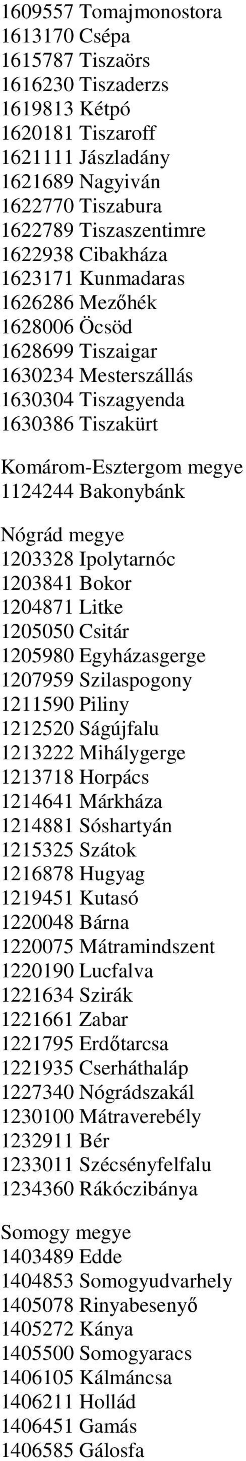 Ipolytarnóc 1203841 Bokor 1204871 Litke 1205050 Csitár 1205980 Egyházasgerge 1207959 Szilaspogony 1211590 Piliny 1212520 Ságújfalu 1213222 Mihálygerge 1213718 Horpács 1214641 Márkháza 1214881