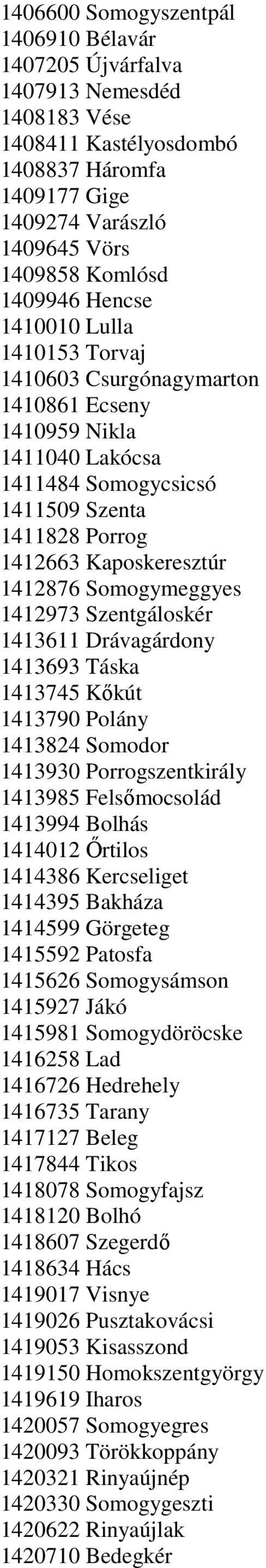 Somogymeggyes 1412973 Szentgáloskér 1413611 Drávagárdony 1413693 Táska 1413745 Kőkút 1413790 Polány 1413824 Somodor 1413930 Porrogszentkirály 1413985 Felsőmocsolád 1413994 Bolhás 1414012 Őrtilos