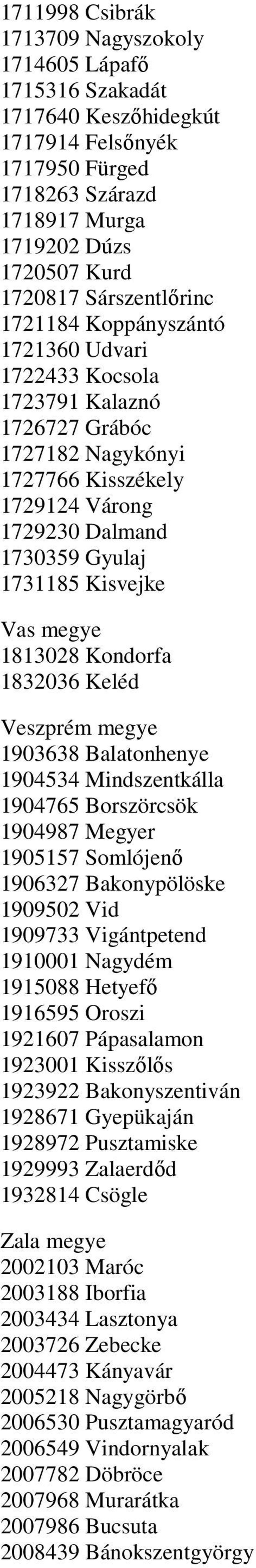 Vas megye 1813028 Kondorfa 1832036 Keléd Veszprém megye 1903638 Balatonhenye 1904534 Mindszentkálla 1904765 Borszörcsök 1904987 Megyer 1905157 Somlójenő 1906327 Bakonypölöske 1909502 Vid 1909733