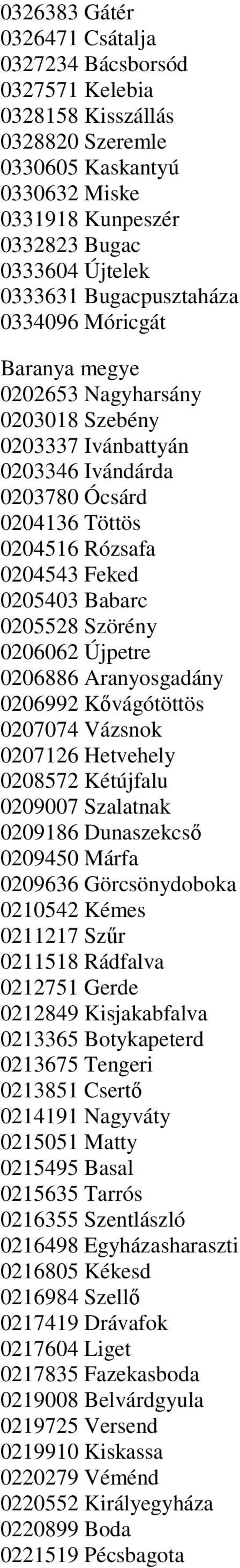 0205528 Szörény 0206062 Újpetre 0206886 Aranyosgadány 0206992 Kővágótöttös 0207074 Vázsnok 0207126 Hetvehely 0208572 Kétújfalu 0209007 Szalatnak 0209186 Dunaszekcső 0209450 Márfa 0209636