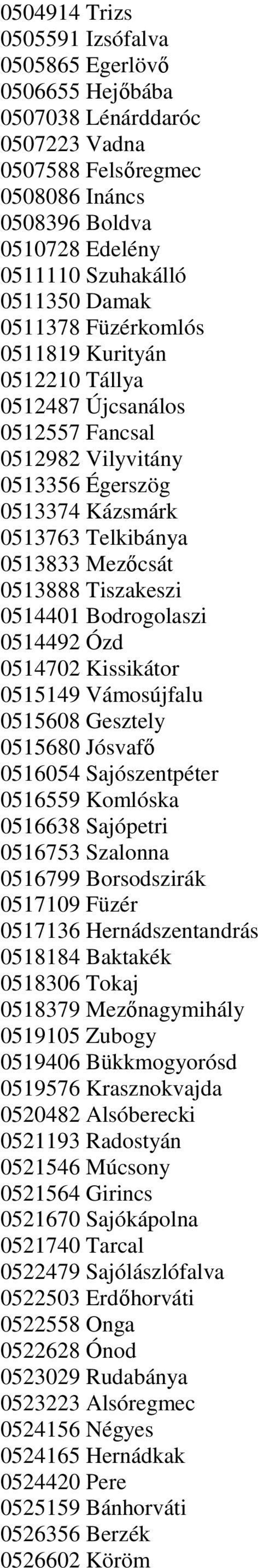 0514401 Bodrogolaszi 0514492 Ózd 0514702 Kissikátor 0515149 Vámosújfalu 0515608 Gesztely 0515680 Jósvafő 0516054 Sajószentpéter 0516559 Komlóska 0516638 Sajópetri 0516753 Szalonna 0516799