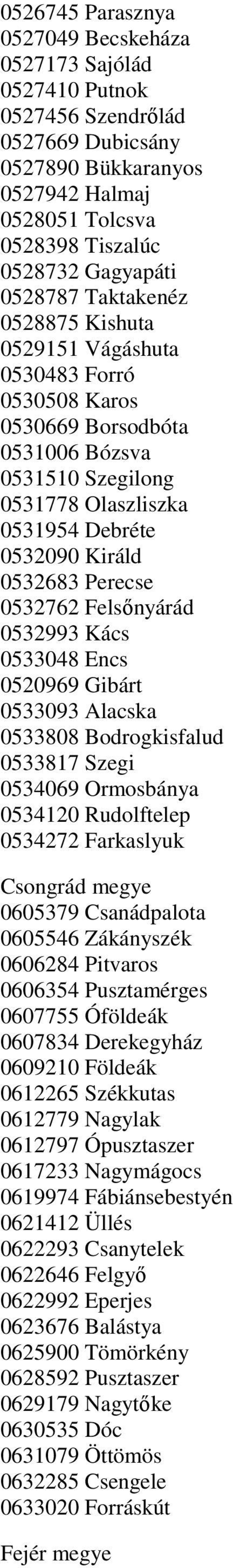 Felsőnyárád 0532993 Kács 0533048 Encs 0520969 Gibárt 0533093 Alacska 0533808 Bodrogkisfalud 0533817 Szegi 0534069 Ormosbánya 0534120 Rudolftelep 0534272 Farkaslyuk Csongrád megye 0605379 Csanádpalota