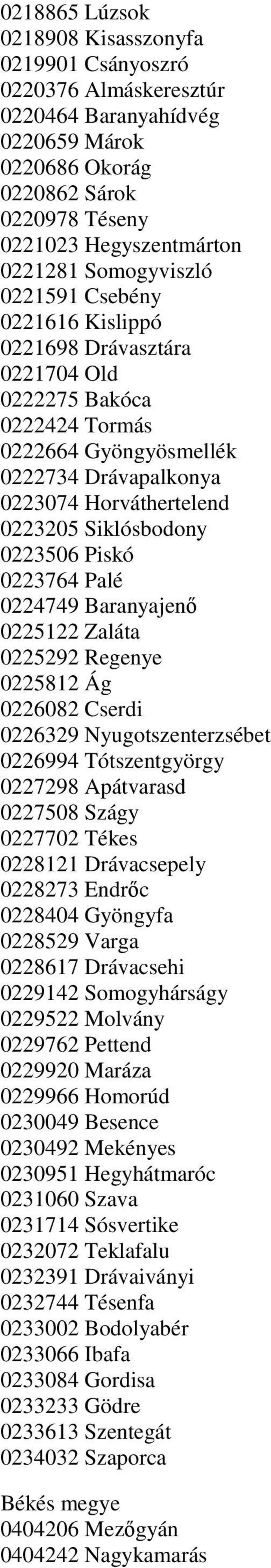 0223506 Piskó 0223764 Palé 0224749 Baranyajenő 0225122 Zaláta 0225292 Regenye 0225812 Ág 0226082 Cserdi 0226329 Nyugotszenterzsébet 0226994 Tótszentgyörgy 0227298 Apátvarasd 0227508 Szágy 0227702