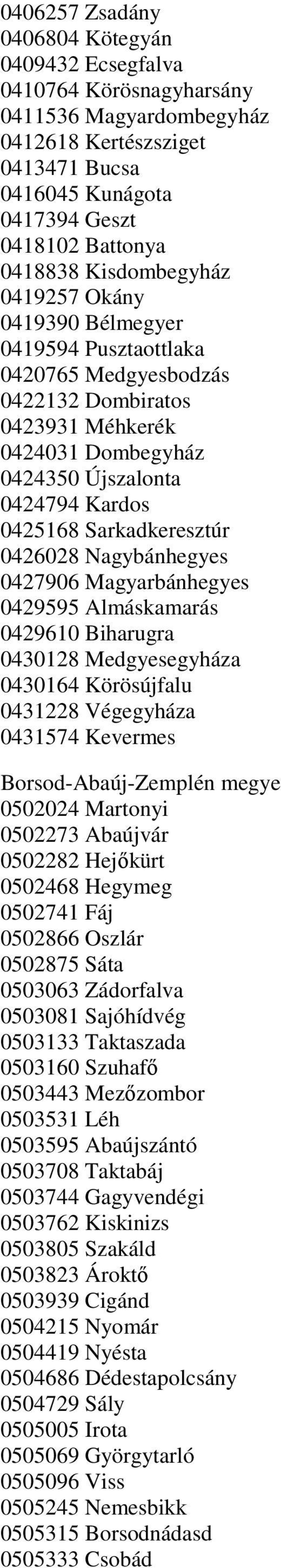 Sarkadkeresztúr 0426028 Nagybánhegyes 0427906 Magyarbánhegyes 0429595 Almáskamarás 0429610 Biharugra 0430128 Medgyesegyháza 0430164 Körösújfalu 0431228 Végegyháza 0431574 Kevermes