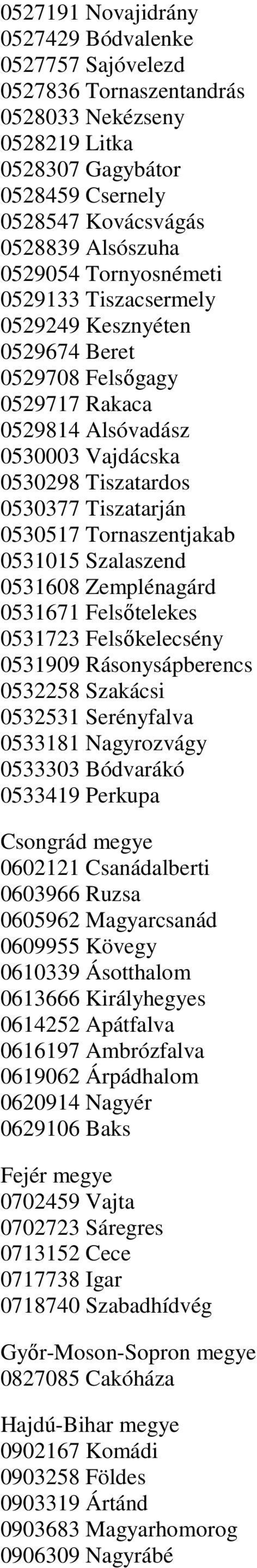 Tornaszentjakab 0531015 Szalaszend 0531608 Zemplénagárd 0531671 Felsőtelekes 0531723 Felsőkelecsény 0531909 Rásonysápberencs 0532258 Szakácsi 0532531 Serényfalva 0533181 Nagyrozvágy 0533303 Bódvarákó