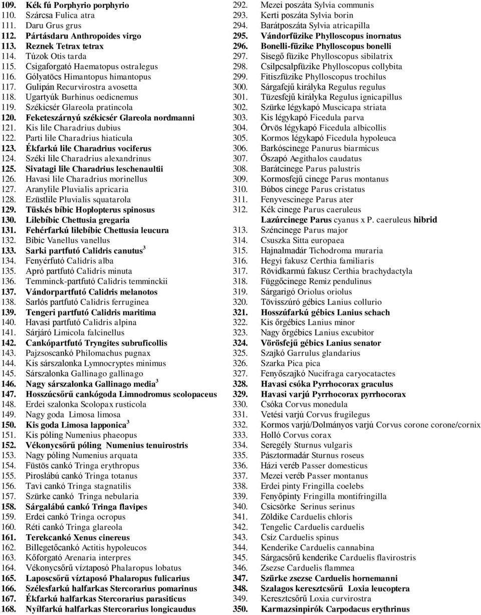 SisegУ fэzike Phylloscopus sibilatrix 115. CsigaforgatС Haematopus ostralegus 298. CsilpcsalpfЭzike Phylloscopus collybita 116. GСlyatЖcs Himantopus himantopus 299.