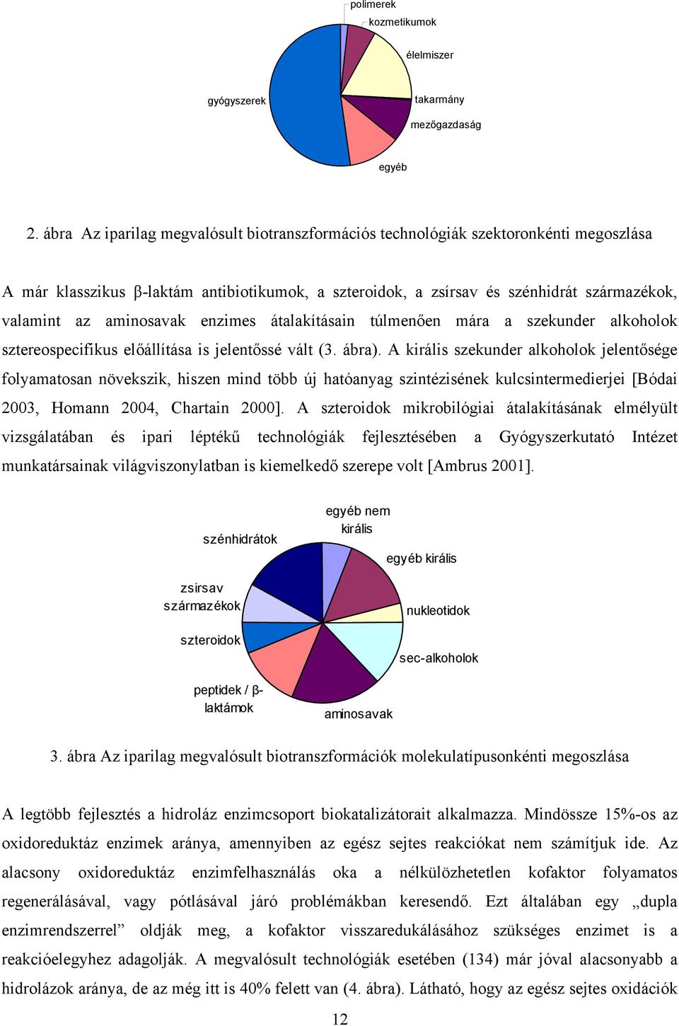 aminosavak enzimes átalakításain túlmenően mára a szekunder alkoholok sztereospecifikus előállítása is jelentőssé vált (3. ábra).