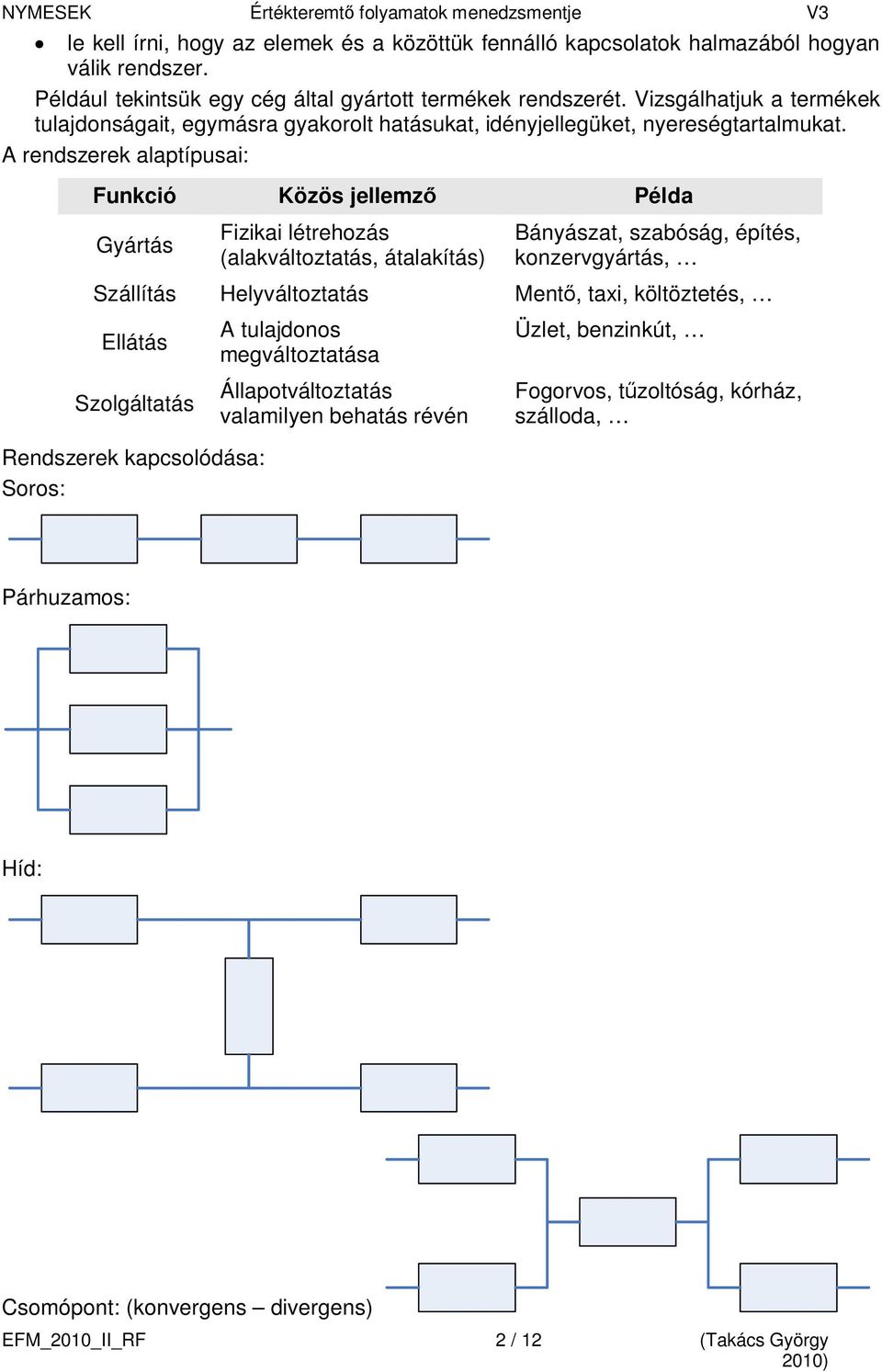 A rendszerek alaptípusai: Funkció Közös jellemző Példa Gyártás Fizikai létrehozás (alakváltoztatás, átalakítás) Bányászat, szabóság, építés, konzervgyártás, Szállítás Helyváltoztatás