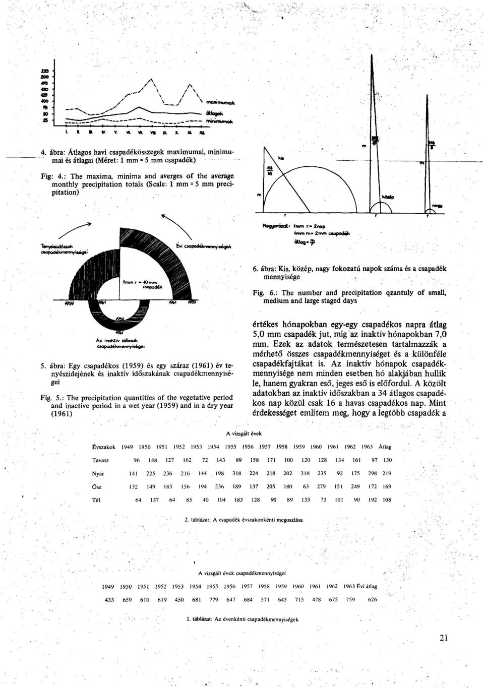 ábra: Egy csapadékos (1959) és egy száraz (1961) év tenyészidejének és inaktív időszakának csapadékmennyiségei Fig. 5.