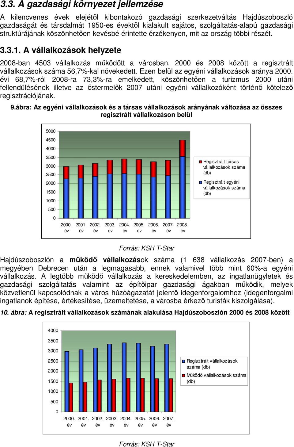 2000 és 2008 között a regisztrált vállalkozások száma 56,7%-kal növekedett. Ezen belül az egyéni vállalkozások aránya 2000.