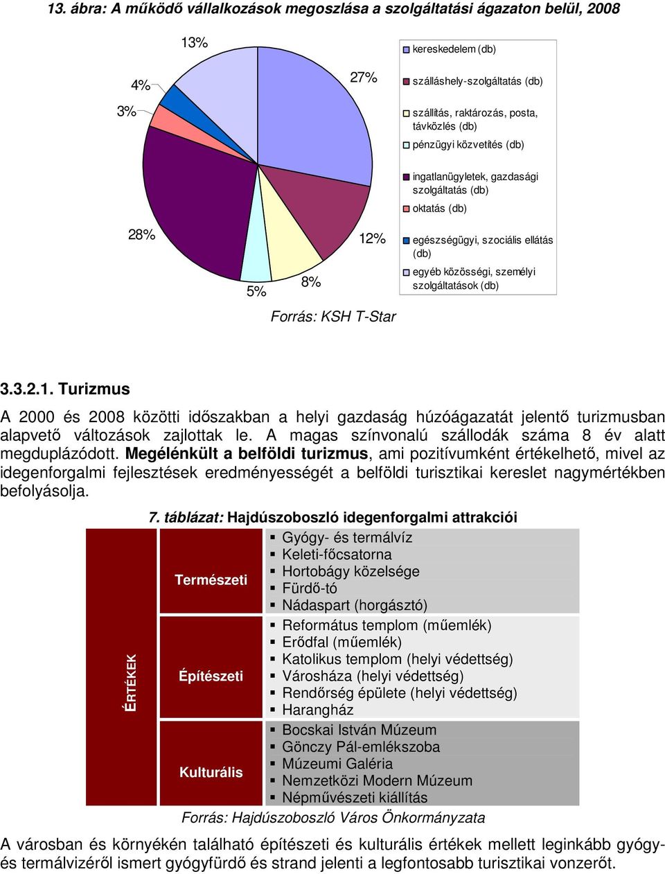 A magas színvonalú szállodák száma 8 alatt megduplázódott.