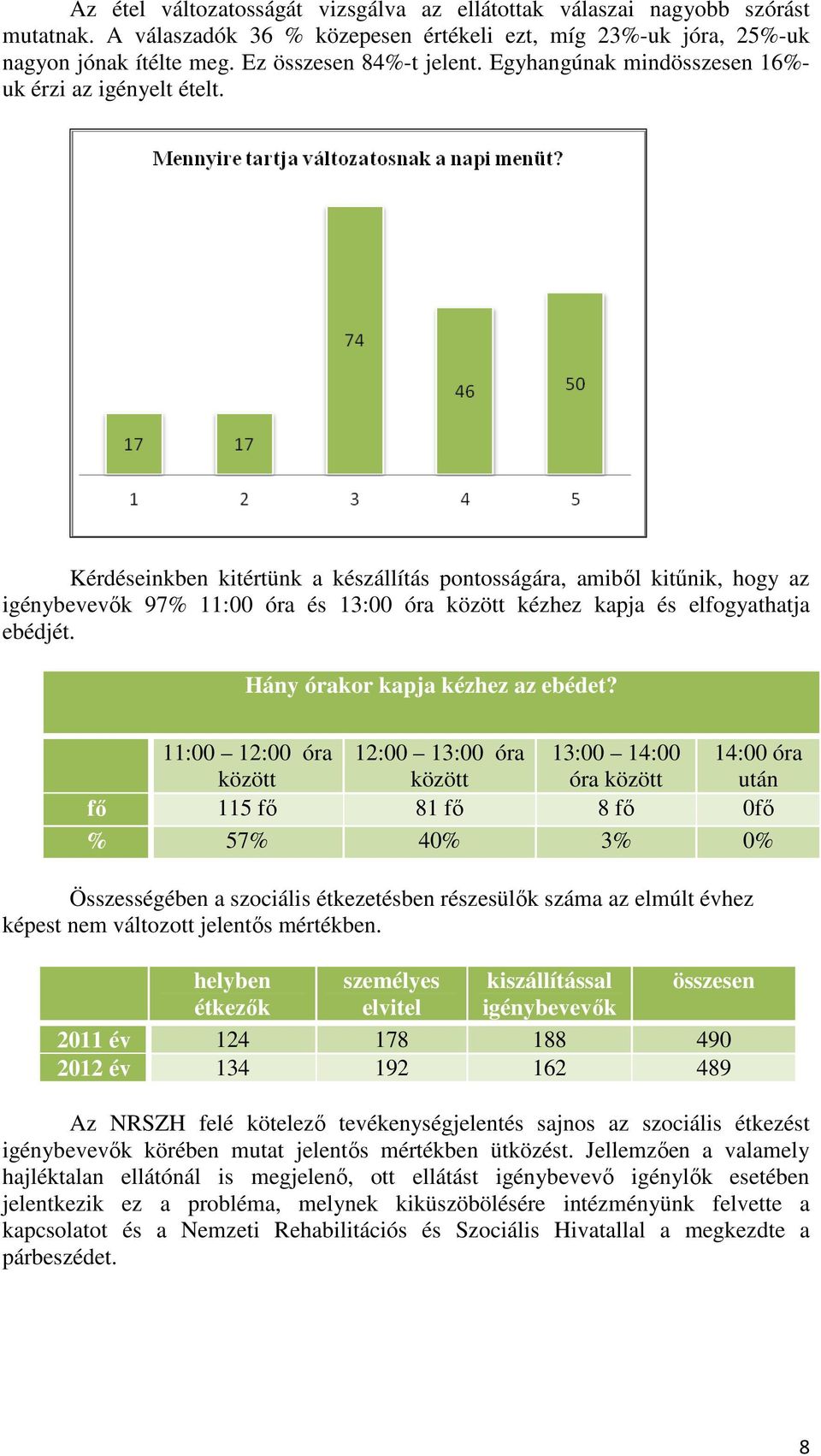 Kérdéseinkben kitértünk a készállítás pontosságára, amiből kitűnik, hogy az igénybevevők 97% 11:00 óra és 13:00 óra között kézhez kapja és elfogyathatja ebédjét. Hány órakor kapja kézhez az ebédet?