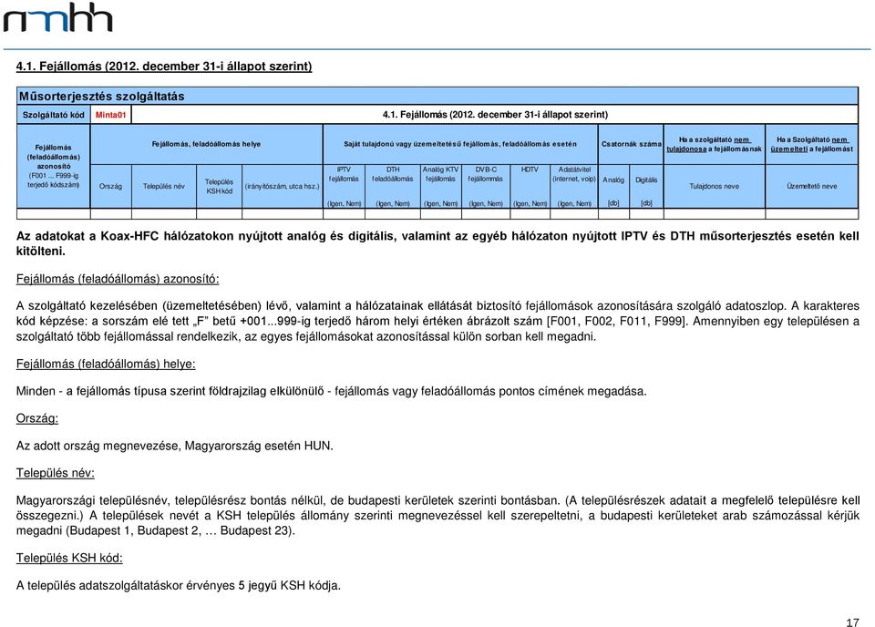 Szolgáltató nem üzemelteti a fejállomást IPTV DTH Analóg KTV DVB-C HDTV Adatátvitel Település fejállomás feladóállomás fejállomás fejállommás (internet, voip) Analóg Digitális Ország Település név