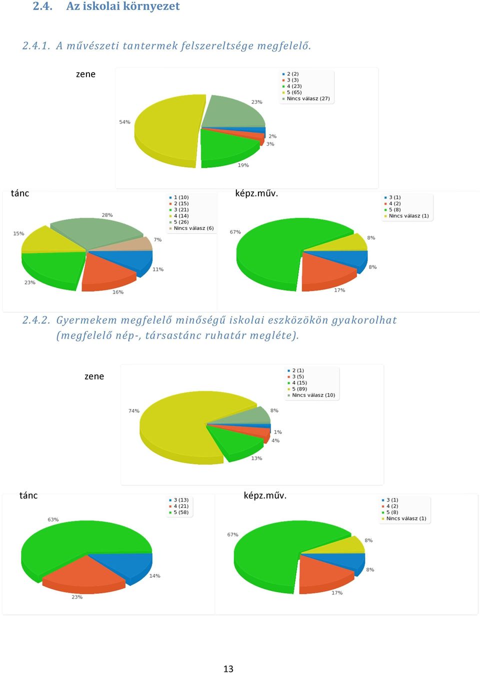 2.4.2. Gyermekem megfelelő minőségű iskolai