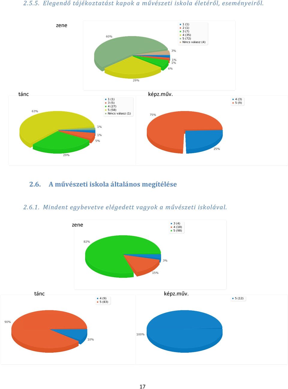 A művészeti iskola általános megítélése 2.6.1.