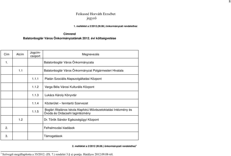 1.2 Varga Béla Városi Kulturális Központ 1.1.3 Lukács Károly Könyvtár 1.1.4 Közterület fenntartó Szervezet 1.1.5 Boglári Általános Iskola Alapfokú Művészetoktatási Intézmény és Óvoda és Ordacsehi tagintézmény 1.