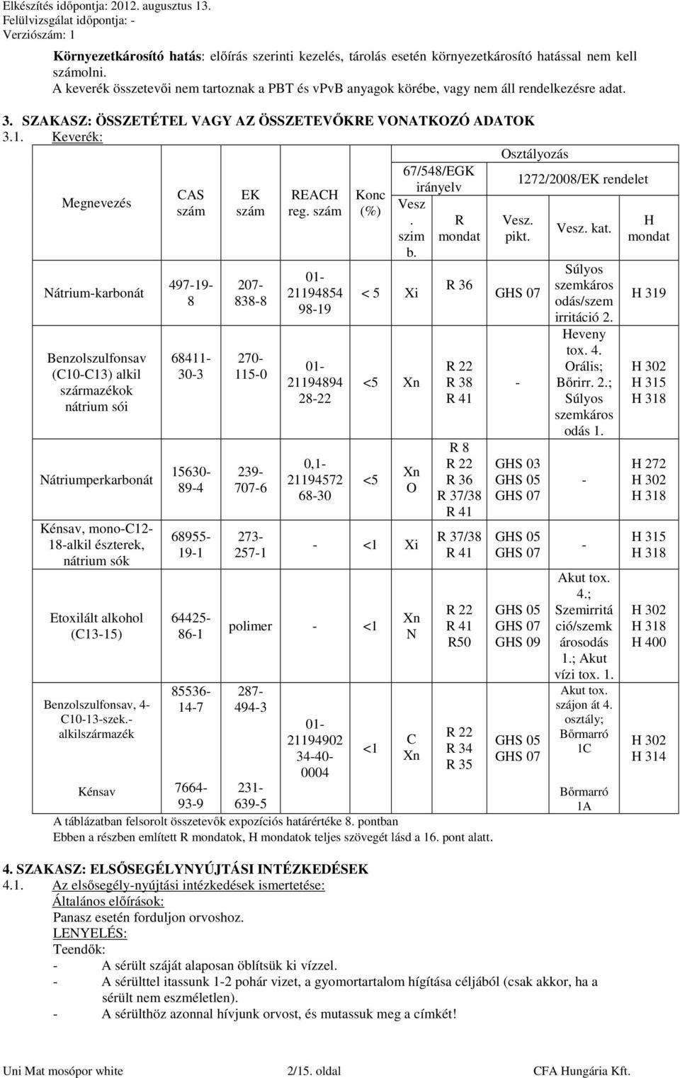 Keverék: Osztályozás 67/548/EGK 1272/2008/EK rendelet irányelv CAS EK REACH Konc Megnevezés szám szám reg.