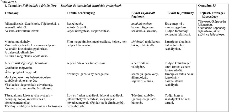 Tájékozódóképesség feljesztése, orientációs képesség fejlesztése, aktív szókincs fejlesztése. Munka, munkahely. Viselkedés, elvárások a munkahelyeken. Az önálló közlekedés gyakorlása.