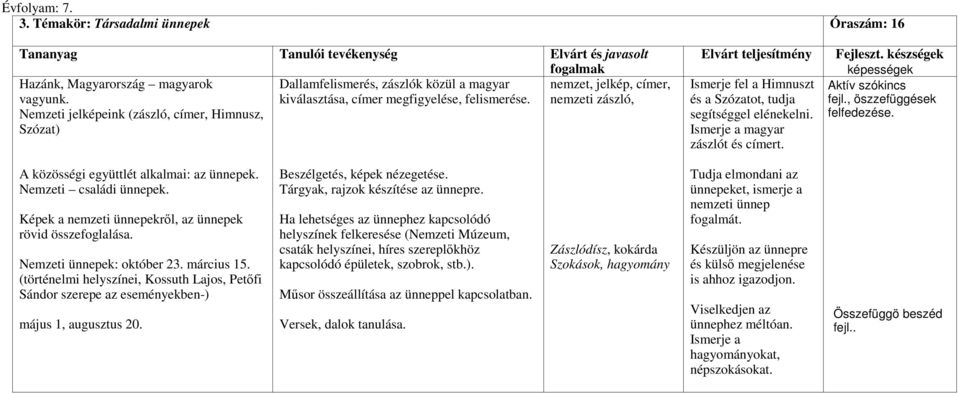 nemzet, jelkép, címer, nemzeti zászló, Ismerje fel a Himnuszt Aktív szókincs és a Szózatot, tudja fejl., öszzefüggések segítséggel elénekelni. felfedezése. Ismerje a magyar zászlót és címert.