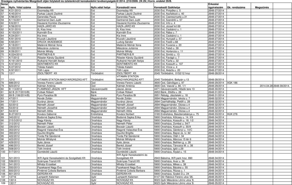 57 2648-27/2014 60 K/6/2011 Havasné Komlósi Zsuzsanna Érd Havasné Komlósi Zsuzsanna 2030 Érd, Infű u.