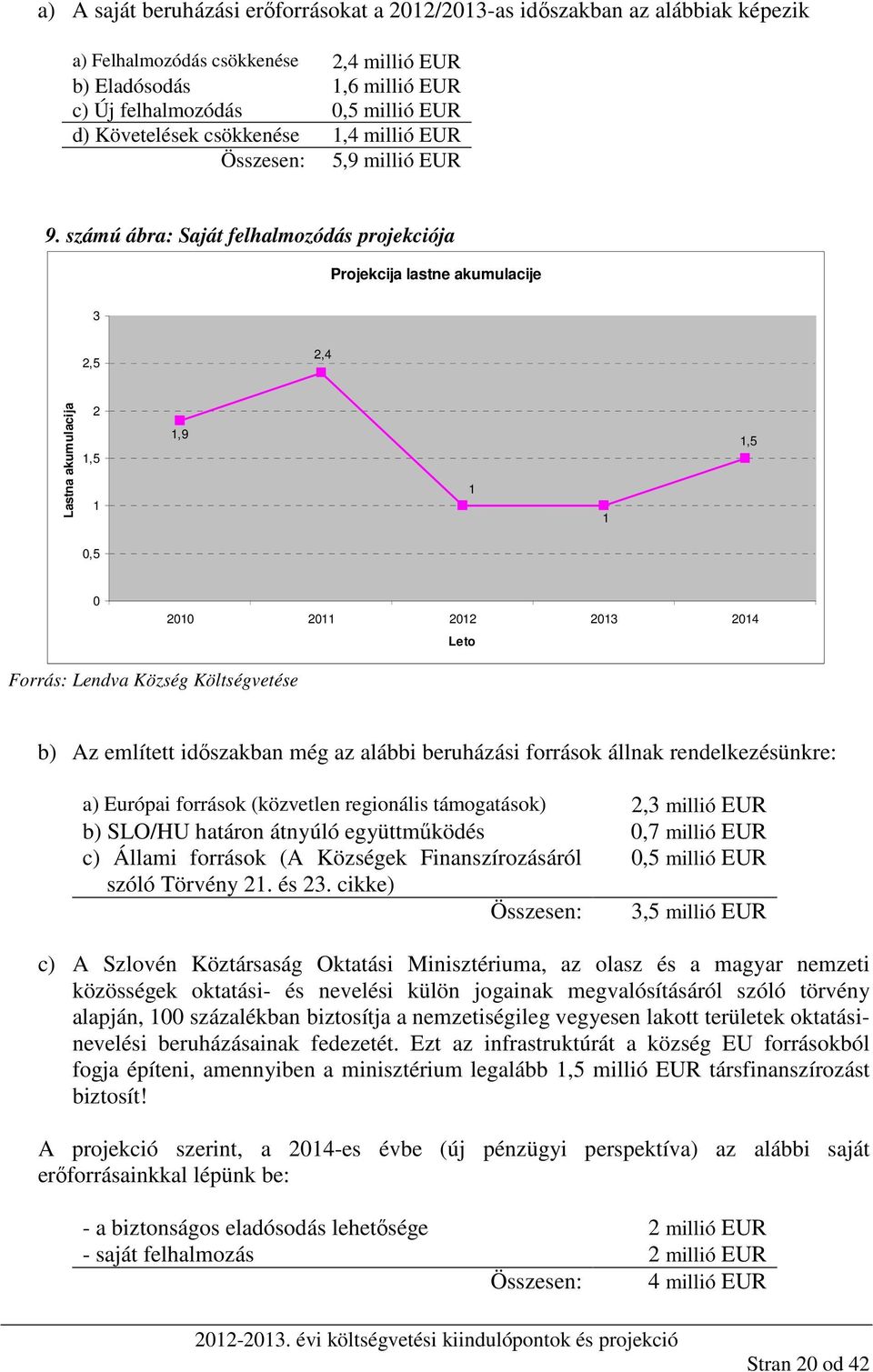 számú ábra: Saját felhalmozódás projekciója Projekcija lastne akumulacije 3 2,5 2,4 Lastna akumulacija 2 1,5 1 1,9 1 1 1,5 0,5 0 2010 2011 2012 2013 2014 Leto Forrás: Lendva Község Költségvetése b)