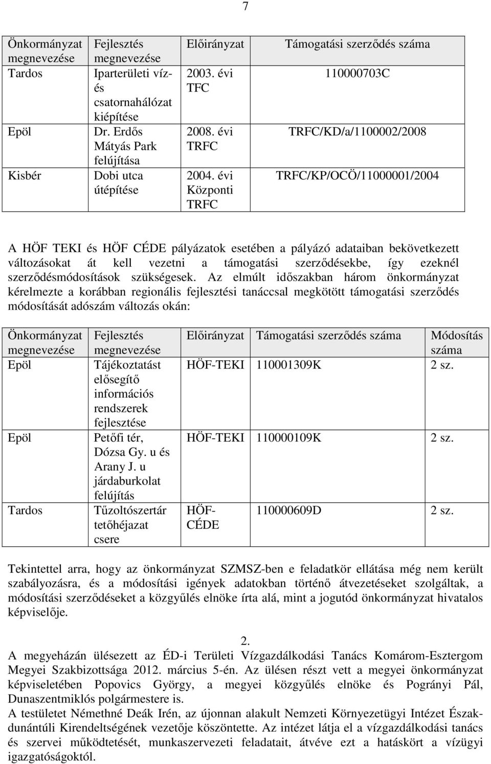 évi Központi TRFC Támogatási szerzıdés száma 110000703C TRFC/KD/a/1100002/2008 TRFC/KP/OCÖ/11000001/2004 A HÖF TEKI és HÖF CÉDE pályázatok esetében a pályázó adataiban bekövetkezett változásokat át