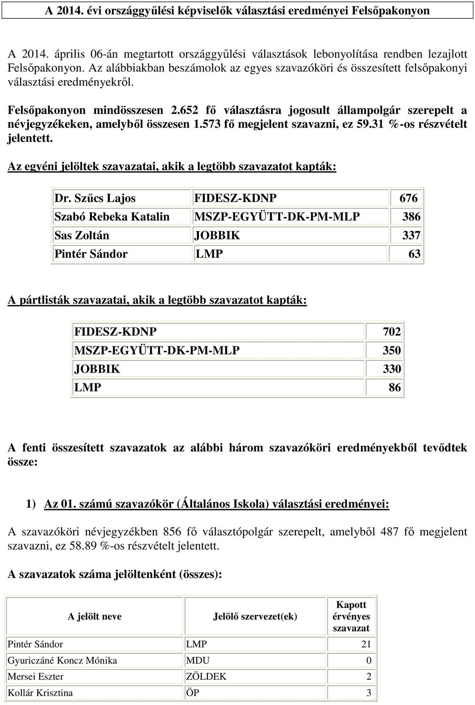 652 fő választásra jogosult állampolgár szerepelt a névjegyzékeken, amelyből összesen 1.573 fő megjelent szavazni, ez 59.31 %-os részvételt jelentett.