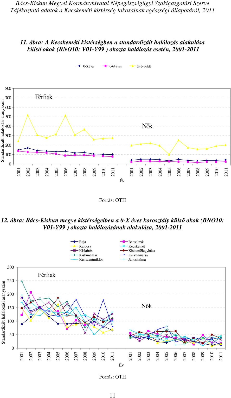 -64 éves 65 év felett 8 7 6 5 4 3 2 1 Férfiak Nők 12.