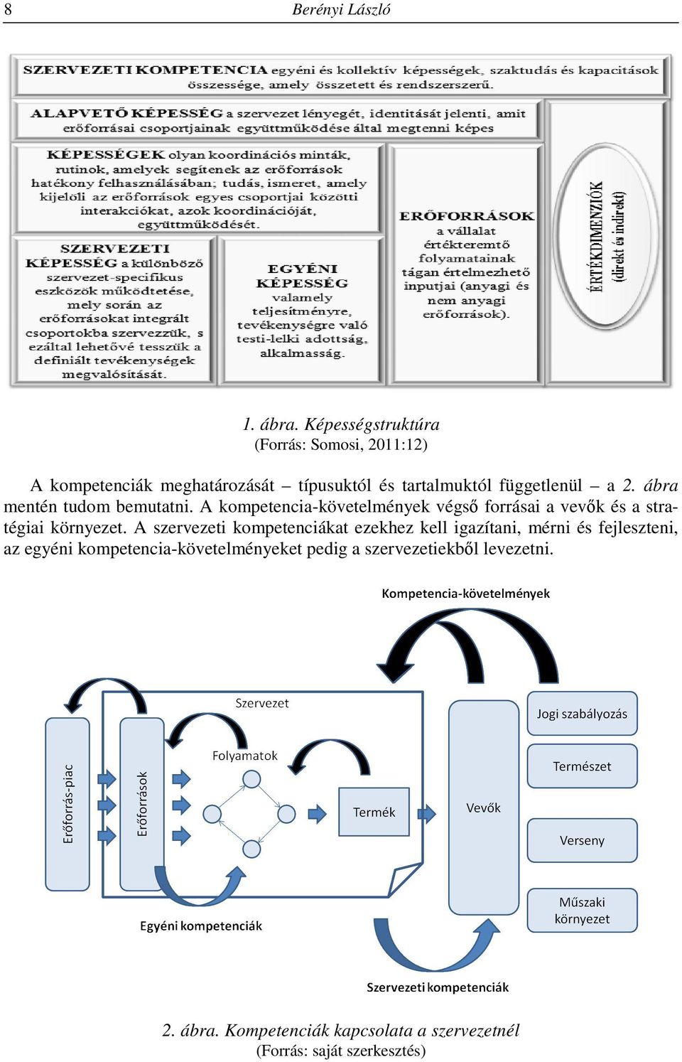 ábra mentén tudom bemutatni. A kompetencia-követelmények végső forrásai a vevők és a stratégiai környezet.