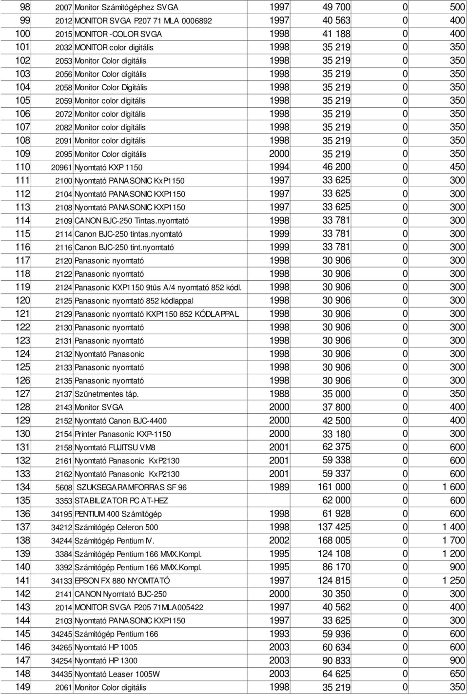 digitális 1998 35 219 107 2082 Monitor color digitális 1998 35 219 108 2091 Monitor color digitális 1998 35 219 109 2095 Monitor Color digitális 2000 35 219 110 20961 Nyomtató KXP 1150 1994 46 200