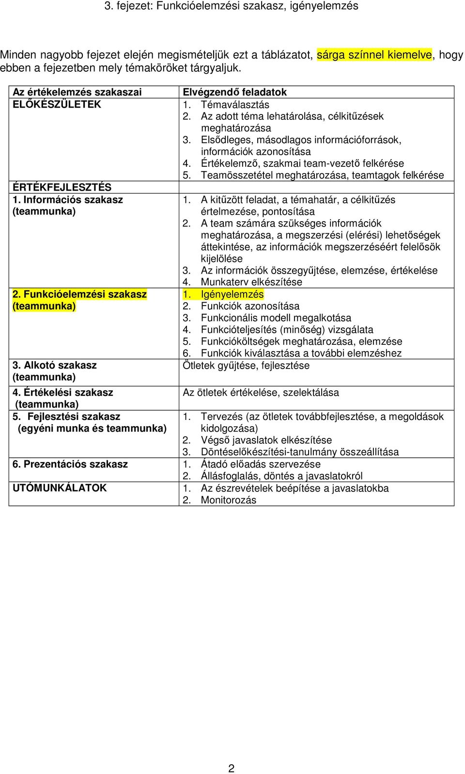 Fejlesztési szakasz (egyéni munka és teammunka) Elvégzendő feladatok 1. Témaválasztás 2. Az adott téma lehatárolása, célkitűzések meghatározása 3.