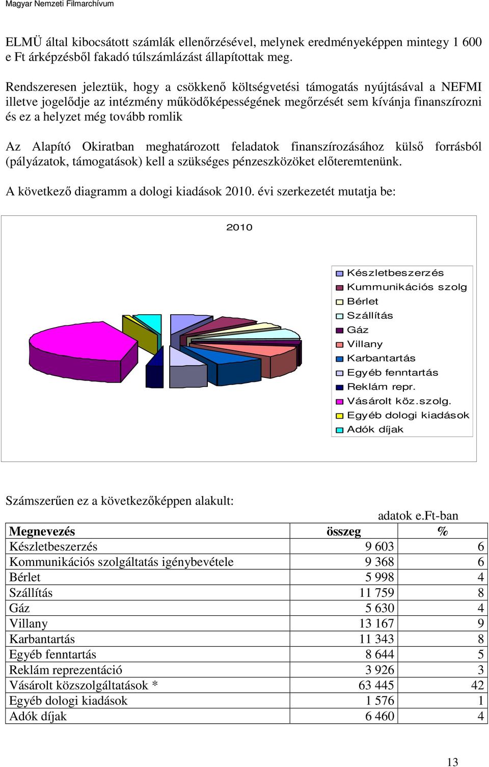 romlik Az Alapító Okiratban meghatározott feladatok finanszírozásához külső forrásból (pályázatok, támogatások) kell a szükséges pénzeszközöket előteremtenünk.