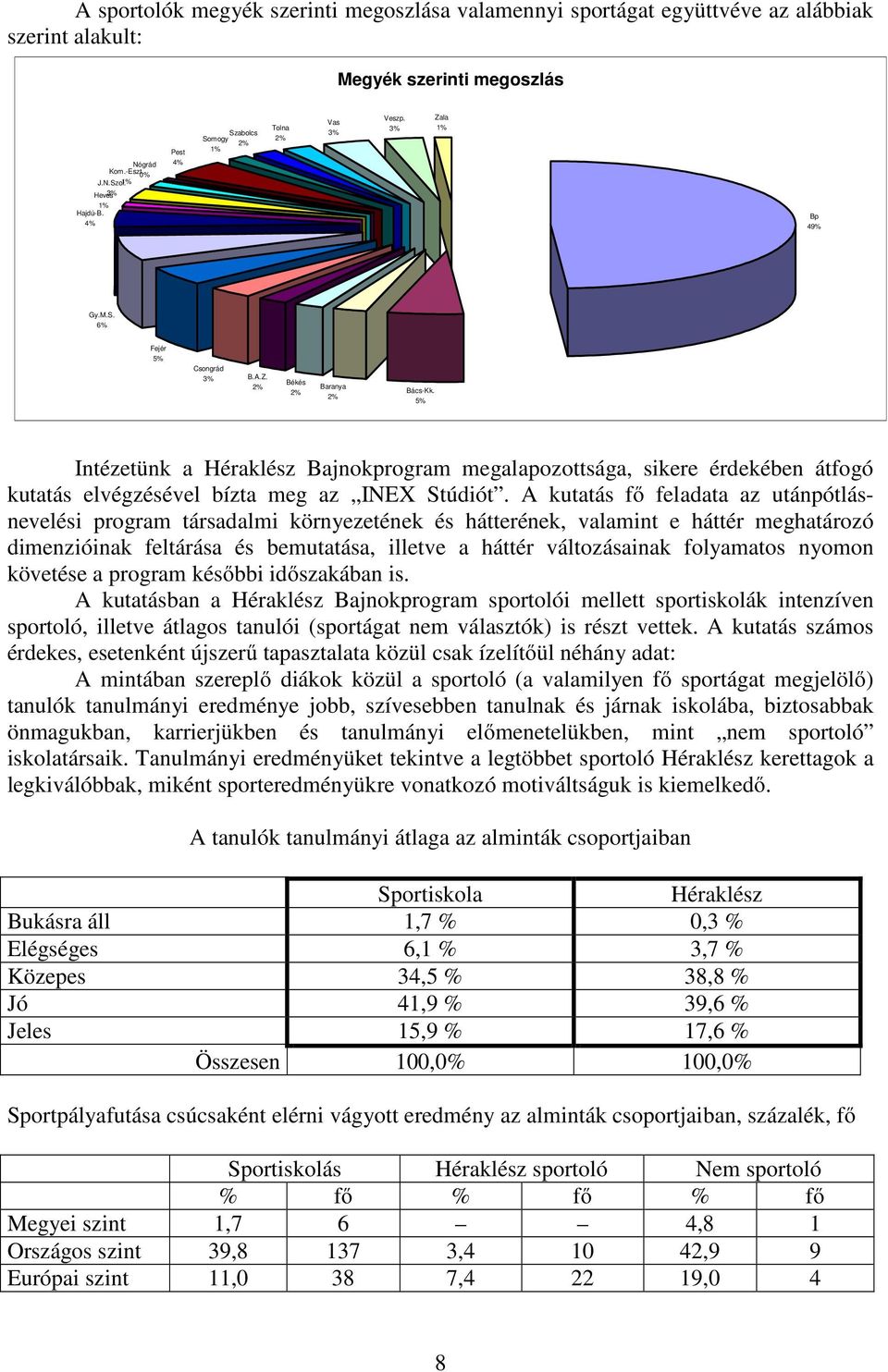 5% Intézetünk a Héraklész Bajnokprogram megalapozottsága, sikere érdekében átfogó kutatás elvégzésével bízta meg az INEX Stúdiót.