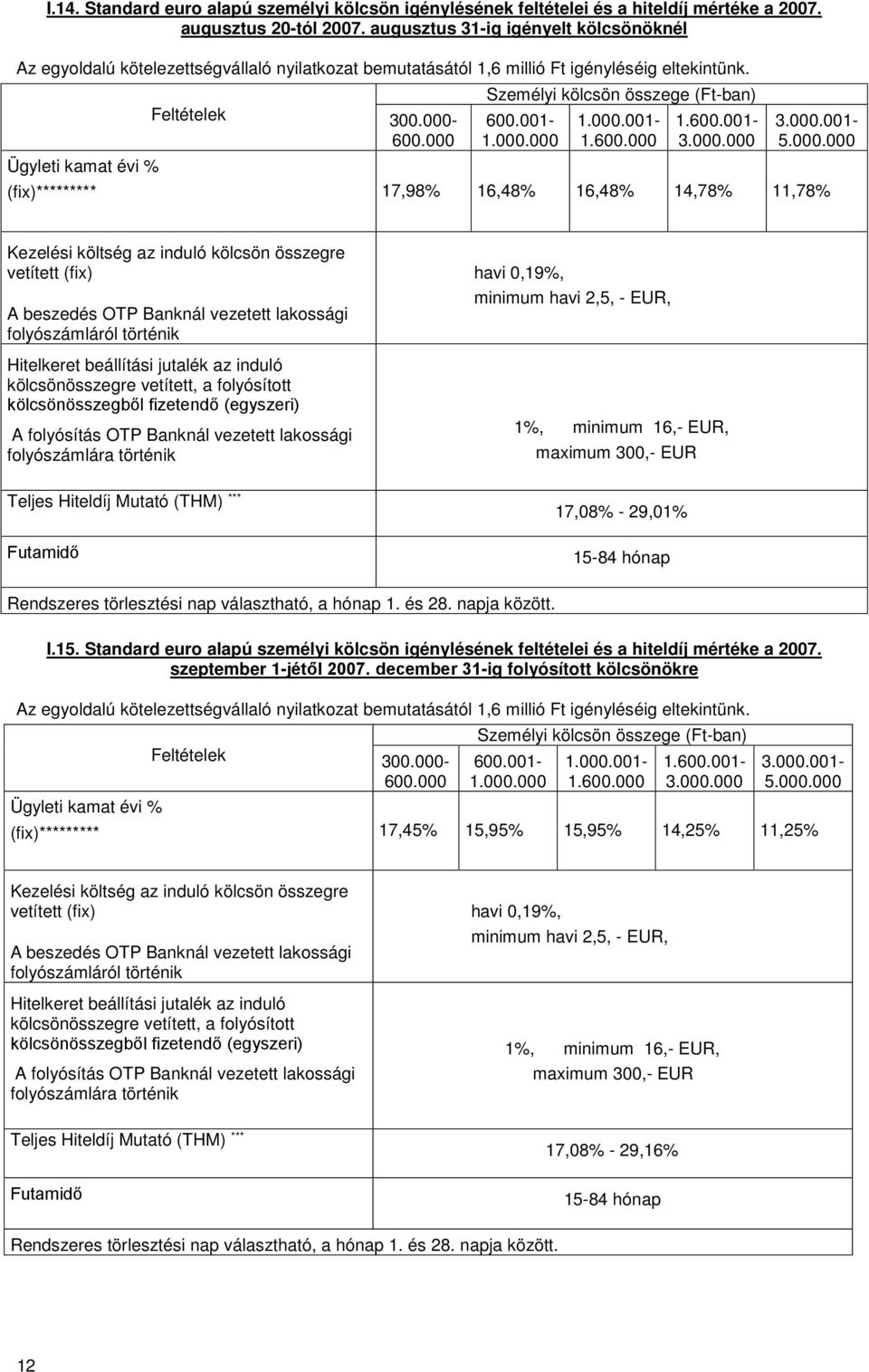 000.000 (fix)********* 17,98% 16,48% 16,48% 14,78% 11,78% Kezelési költség az induló kölcsön összegre vetített (fix) A beszedés OTP Banknál vezetett lakossági folyószámláról történik Hitelkeret