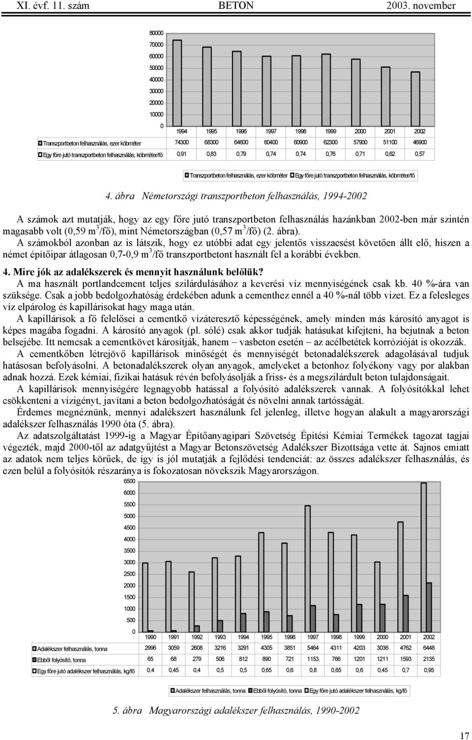 46900 Egy főre jutó transzportbeton felhasználás, köbméter/fő 0,91 0,83 0,79 0,74 0,74 0,76 0,71 0,62 0,57 Transzportbeton felhasználás, ezer köbméter Egy főre jutó transzportbeton felhasználás,