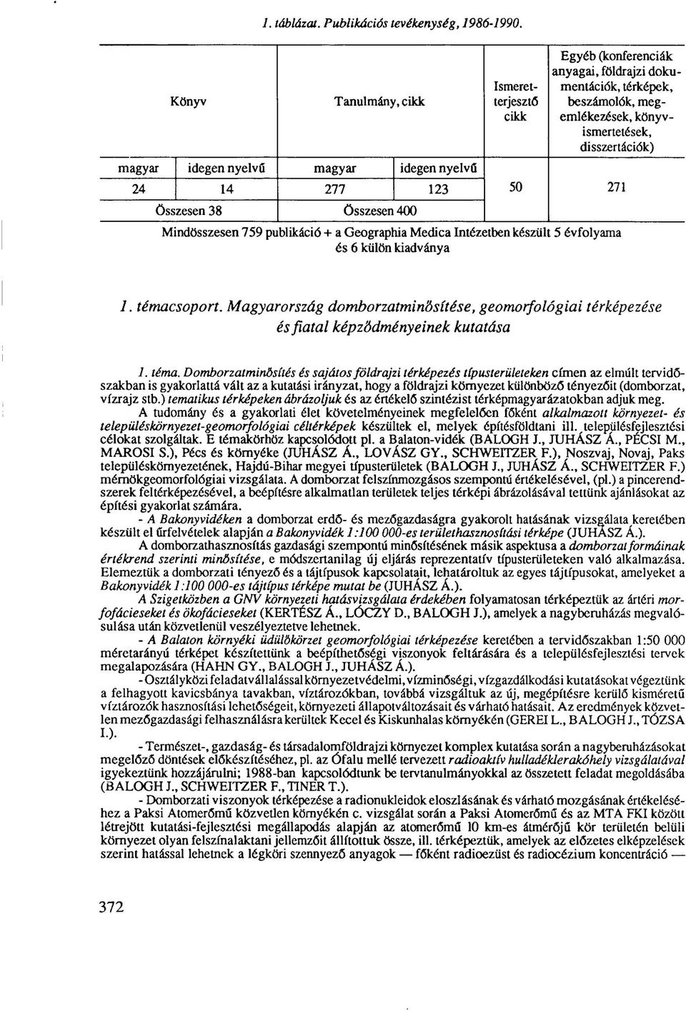 disszertációk) 24 14 277 123 50 271 Összesen 38 összesen 400 Mindösszesen 759 publikáció + a Geographia Medica Intézetben készült 5 évfolyama és 6 külön kiadványa 1. témacsoport.