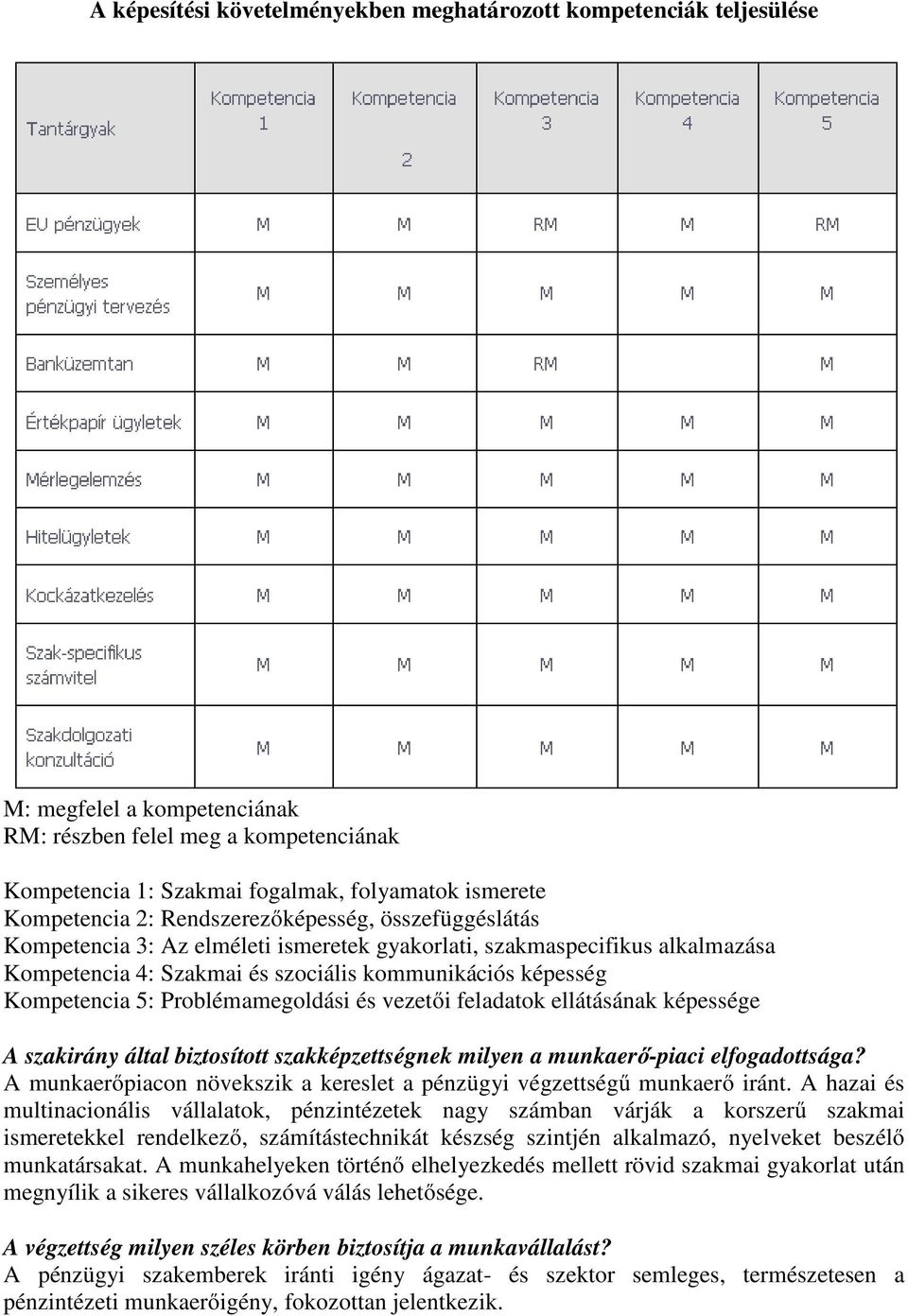 Kompetencia 5: Problémamegoldási és vezetői feladatok ellátásának képessége A szakirány által biztosított szakképzettségnek milyen a munkaerő-piaci elfogadottsága?