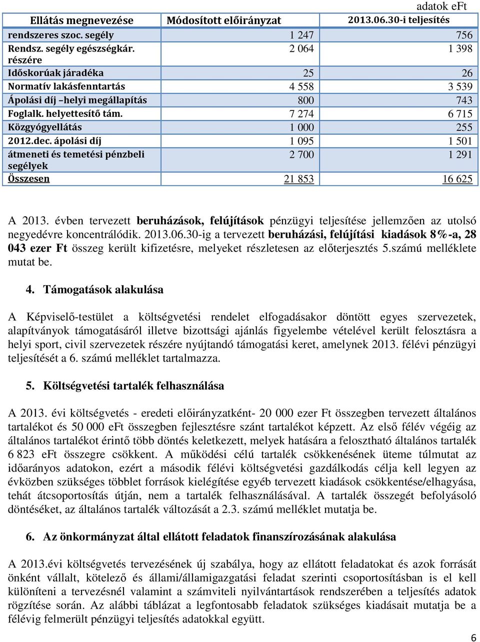 ápolási díj 1 095 1 501 átmeneti és temetési pénzbeli 2 700 1 291 segélyek Összesen 21 853 16 625 A 2013.