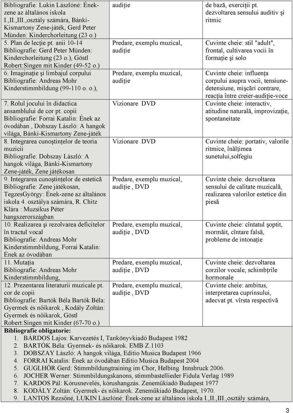 Rolul jocului în didactica ansamblului de cor pt. copii Bibliografie: Forrai Katalin: Ének az óvodában, Dobszay László: A hangok világa, Bánki-Kismartony Zene-játék 8.