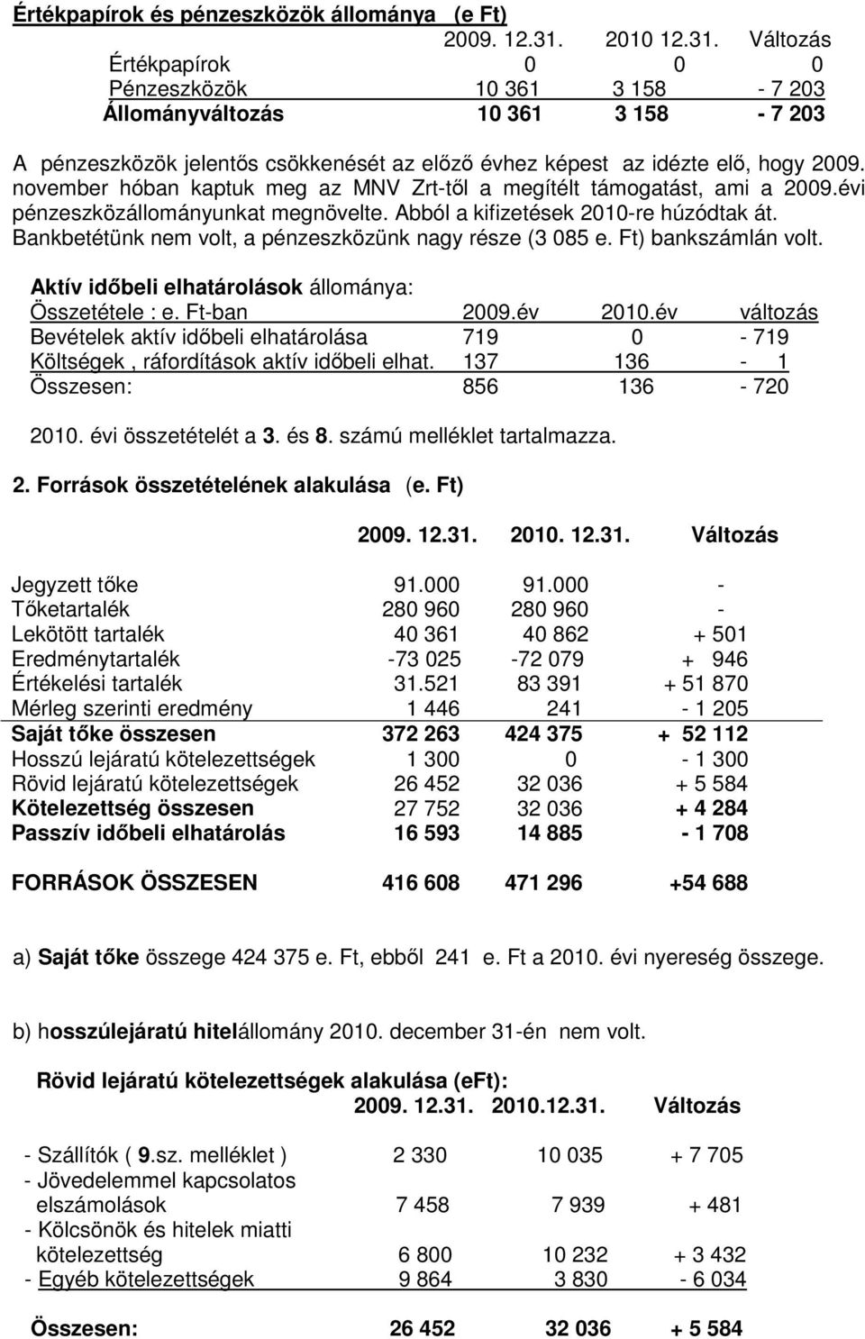 november hóban kaptuk meg az MNV Zrttıl a megítélt támogatást, ami a 2009.évi pénzeszközállományunkat megnövelte. Abból a kifizetések 2010re húzódtak át.