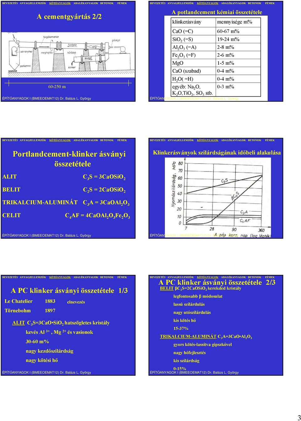 S = 2CaOSiO 2 TRIKALCIUM-ALUMINÁT C 3 A = 3CaOAl 2 O 3 CELIT C 4 AF = 4CaOAl 2 O 3 Fe 2 O 3 A PC klinker ásványi összetétele 1/3 Le Chatelier 1883 Törnebohm 1897 elnevezés ALIT C 3 S=3CaO SiO 2