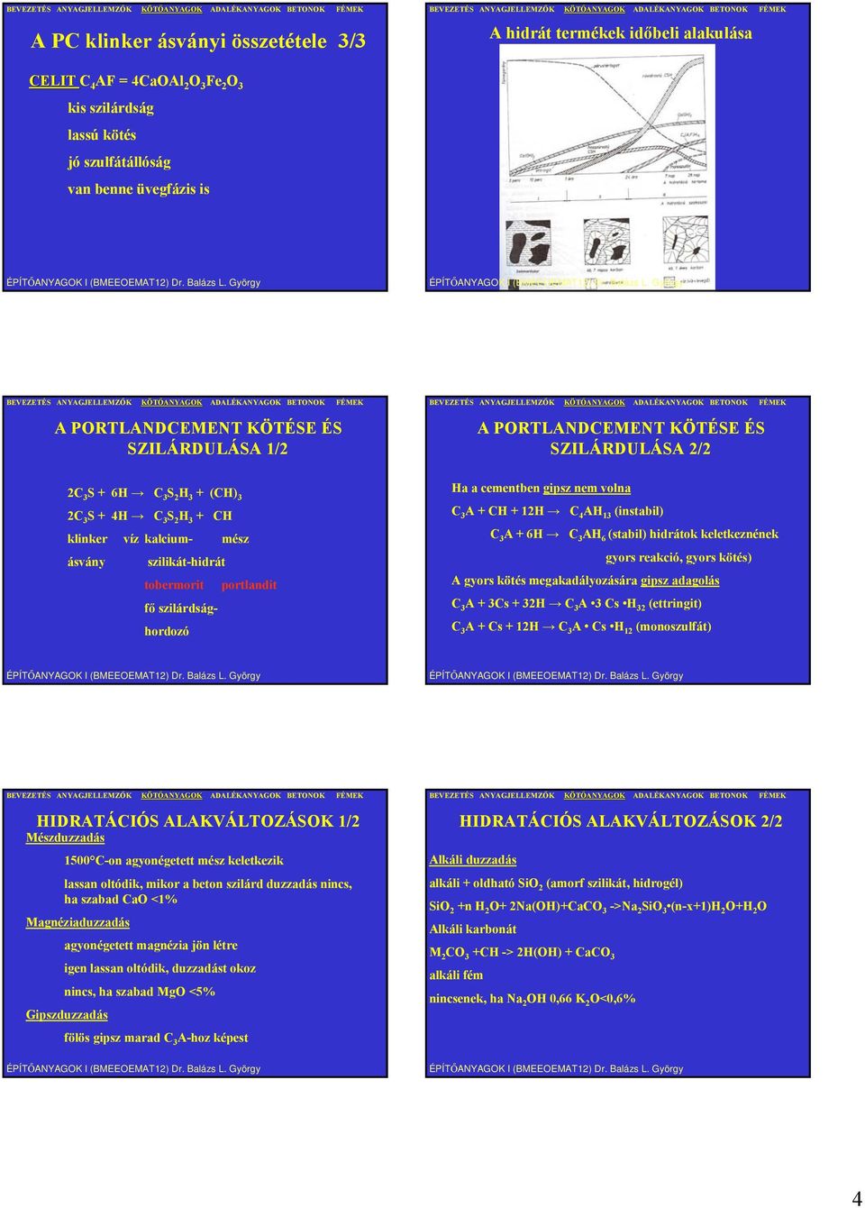 KÖTÉSE ÉS SZILÁRDULÁSA 2/2 Ha a cementben gipsz nem volna C 3 A + CH + 12H C 4 AH 13 (instabil) C 3 A + 6H C 3 AH 6 (stabil) hidrátok keletkeznének gyors reakció, gyors kötés) A gyors kötés