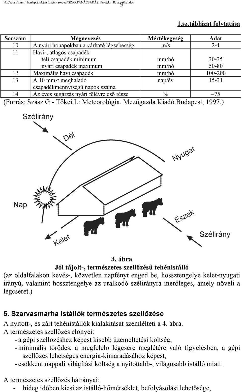 50-80 12 Maximális havi csapadék mm/hó 100-200 13 A 10 mm-t meghaladó csapadékmennyiségű napok száma nap/év 15-31 14 Az éves sugárzás nyári félévre eső része % ~75 (Forrás; Szász G - Tőkei L: