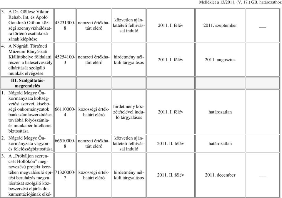 A Nógrádi Történeti Múzeum Bányászati Kiállítóhelye földalatti részén a balesetveszély elhárítását szolgáló munkák elvégzése 45254100-3 nemzeti értékhatárt elérı hirdetmény nélküli tárgyalásos 2011.