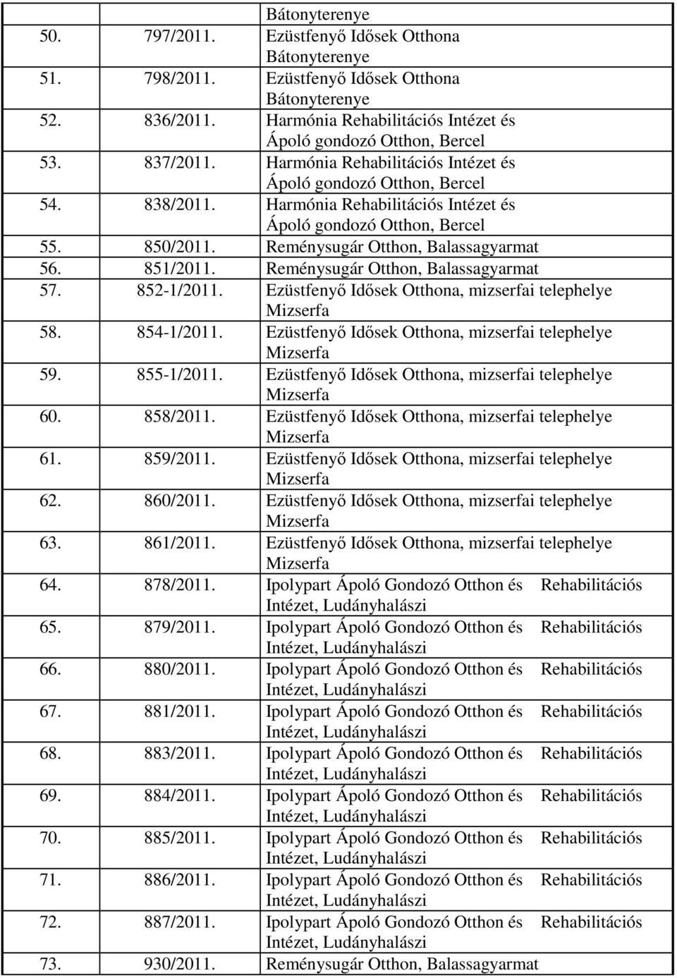 Harmónia Rehabilitációs Intézet és Ápoló gondozó Otthon, Bercel 55. 850/2011. Reménysugár Otthon, Balassagyarmat 56. 851/2011. Reménysugár Otthon, Balassagyarmat 57. 852-1/2011.