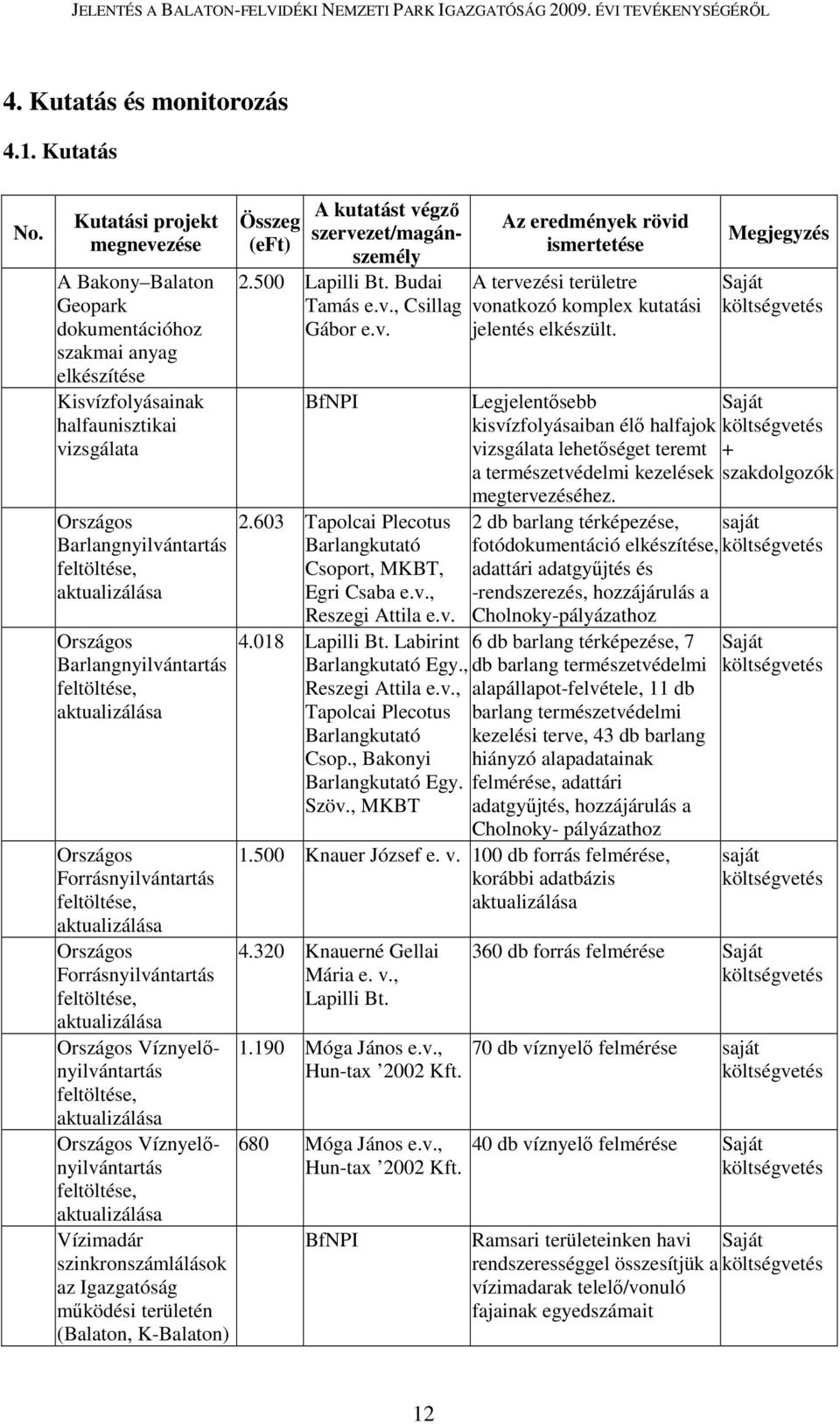 Országos Barlangnyilvántartás feltöltése, aktualizálása Országos Forrásnyilvántartás feltöltése, aktualizálása Országos Forrásnyilvántartás feltöltése, aktualizálása Országos Víznyelőnyilvántartás