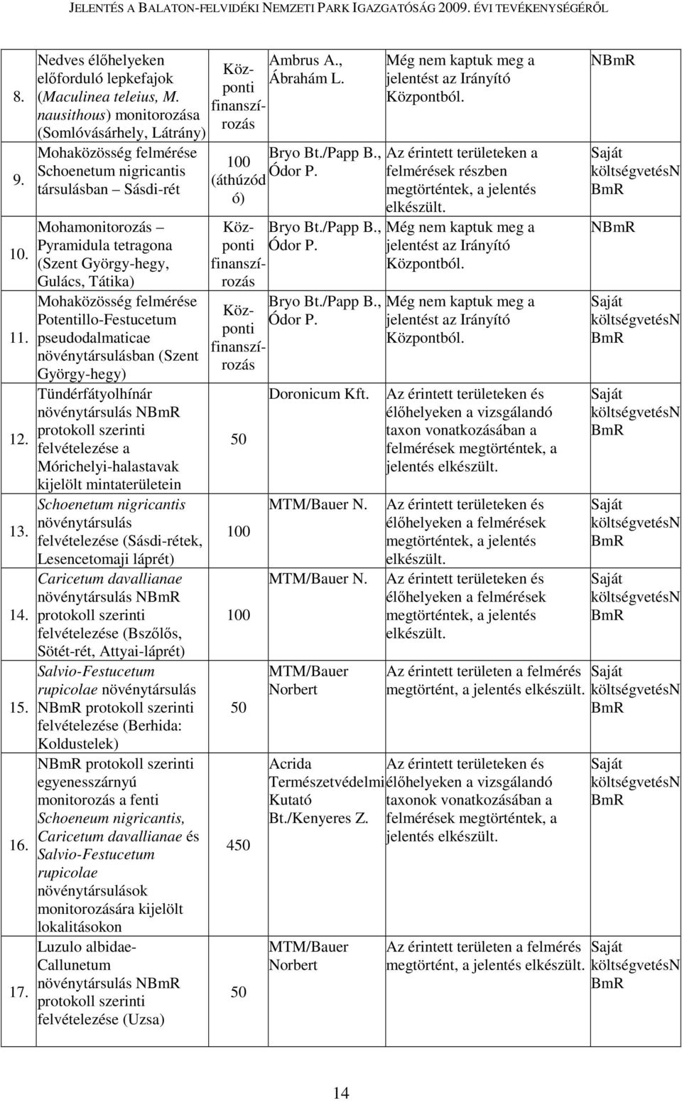 Mohaközösség felmérése Potentillo-Festucetum pseudodalmaticae növénytársulásban (Szent György-hegy) Tündérfátyolhínár növénytársulás NBmR protokoll szerinti felvételezése a Mórichelyi-halastavak