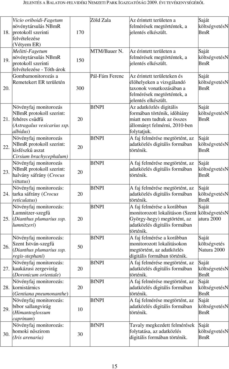 ER területén Növényfaj monitorozás NBmR protokoll szerint: fehéres csűdfű (Astragalus vesicarius ssp.