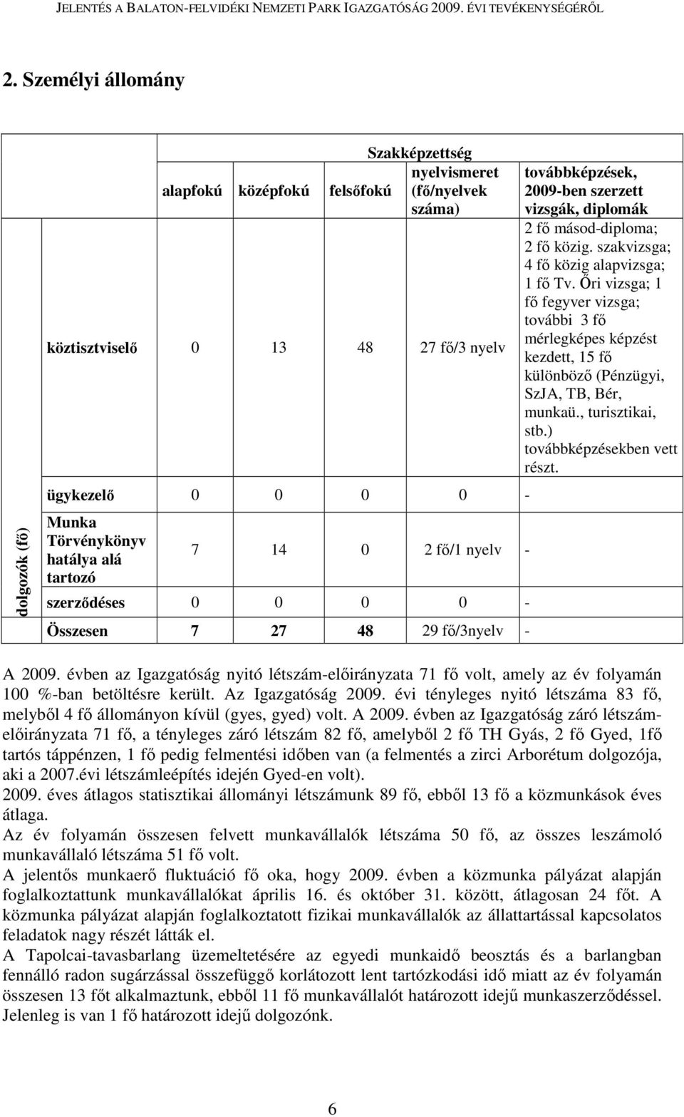 szakvizsga; 4 fő közig alapvizsga; 1 fő Tv. Őri vizsga; 1 fő fegyver vizsga; további 3 fő mérlegképes képzést kezdett, 15 fő különböző (Pénzügyi, SzJA, TB, Bér, munkaü., turisztikai, stb.